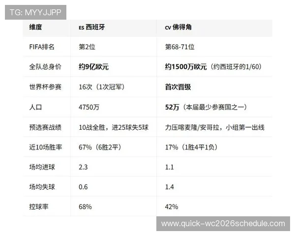 2026年世界杯西班牙VS佛得角比赛阵容变化及关键球员分析