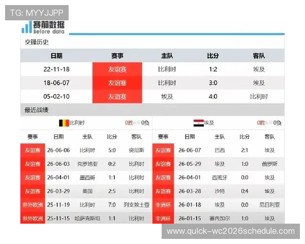 世界杯比利时VS埃及比赛角球数对比及战术解析