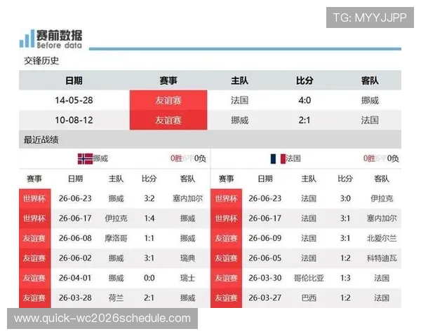 世界杯法国塞内加尔比赛中各队预期进球数及关键球员表现分析